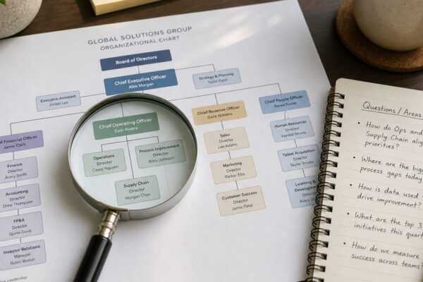 LUMC vacatures bekijken? Zo bepaal je in 6 stappen of deze werkgever bij je past